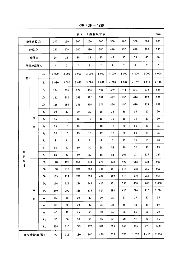 GB4084-1999 自应力混凝土输水管.pdf 第4页