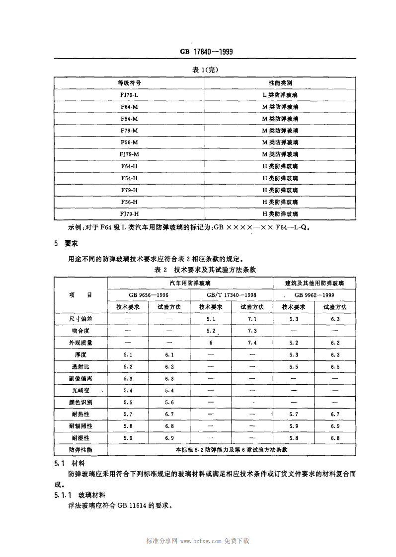 GB 17840-1999 防弹玻璃.pdf 第4页