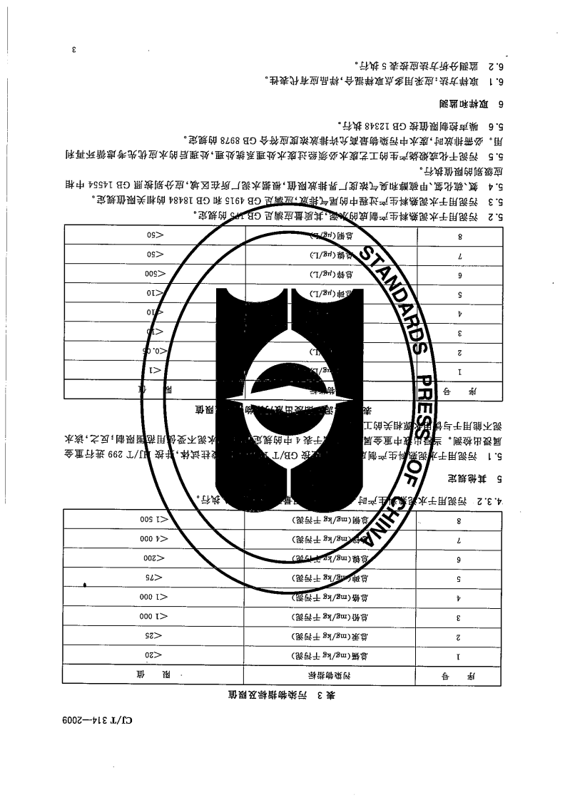 CJT314-2009 城镇污水处理厂污泥处置 水泥熟料生产用泥质.pdf 第5页