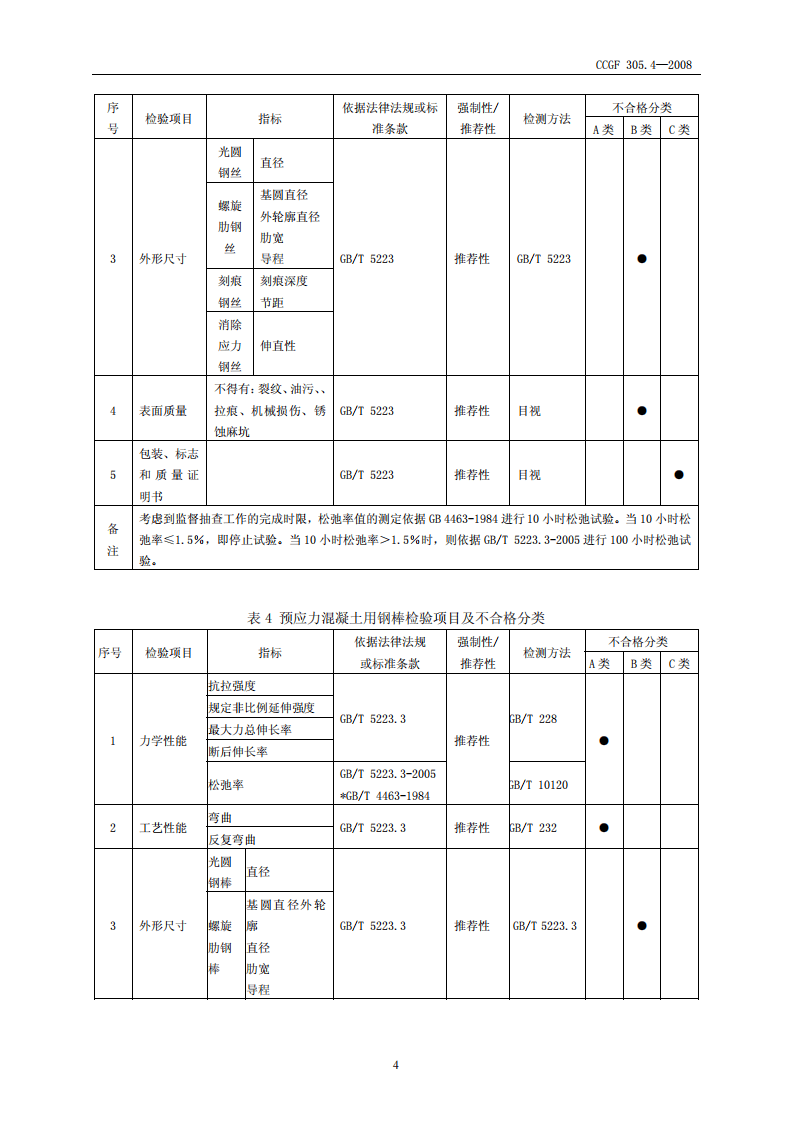 CCGF305.4-2008 预应力混凝土用钢材.pdf 第5页