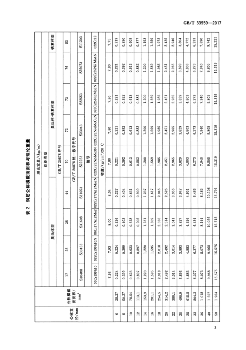 GBT33959-2017 钢筋混凝土用不锈钢钢筋.pdf 第5页