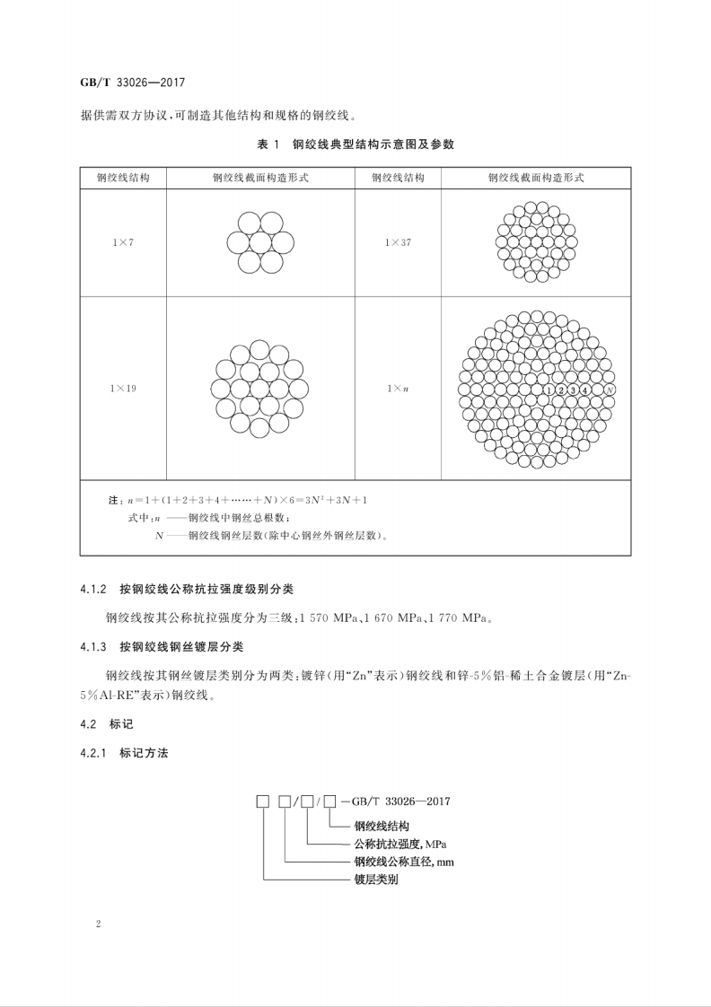 GBT33026-2017 建筑结构用高强度钢绞线.pdf 第5页