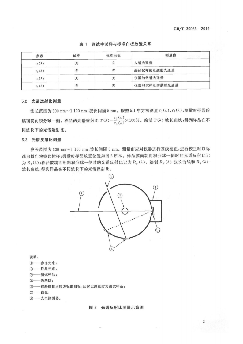GBT30983-2014 光伏用玻璃光学性能测试方法.pdf 第5页
