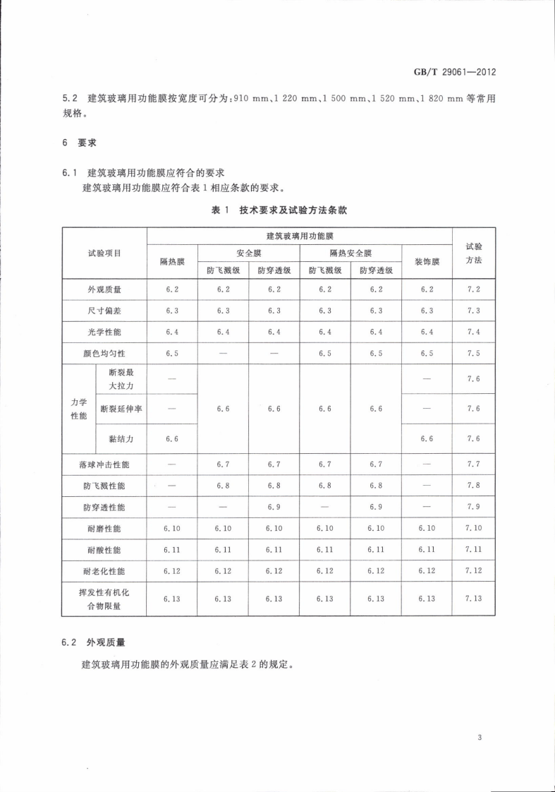 GBT29061-2012 建筑玻璃用功能膜.pdf 第5页