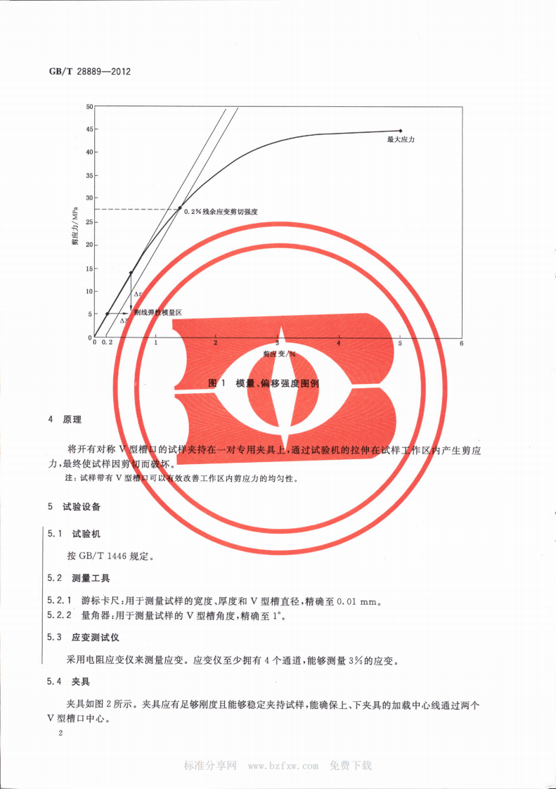 GBT28889-2012 复合材料面内剪切性能试验方法.pdf 第4页