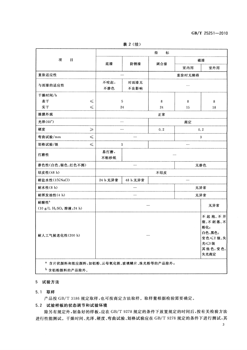 GBT25251-2010 醇酸树脂涂料.pdf 第5页