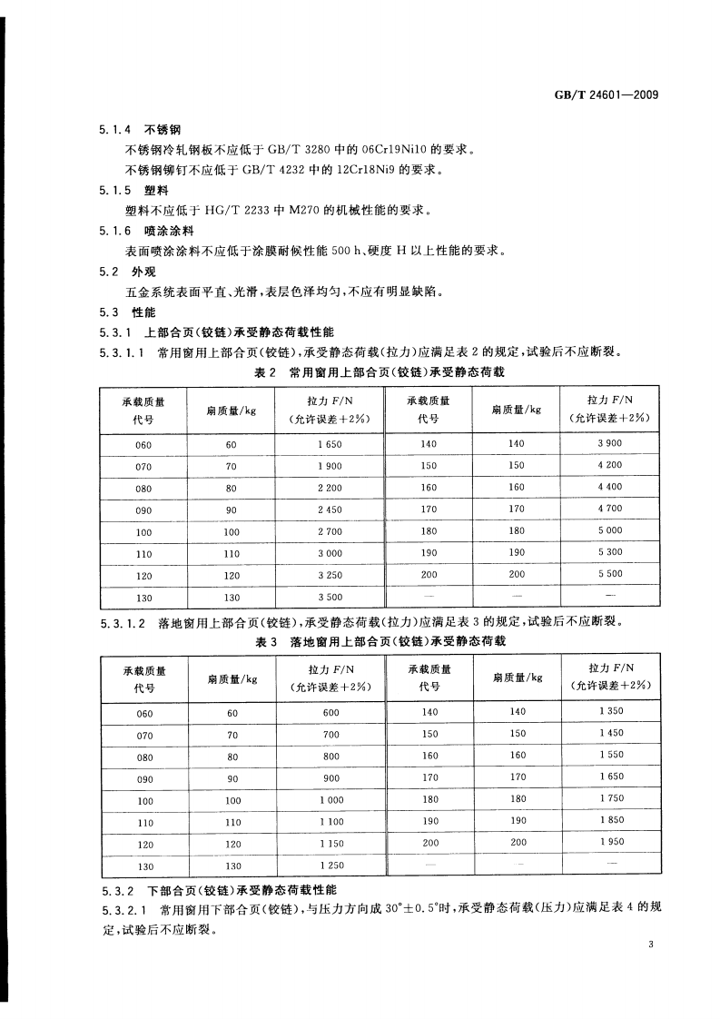 GBT24601-2009 建筑窗用内平开下悬五金系统.pdf 第5页