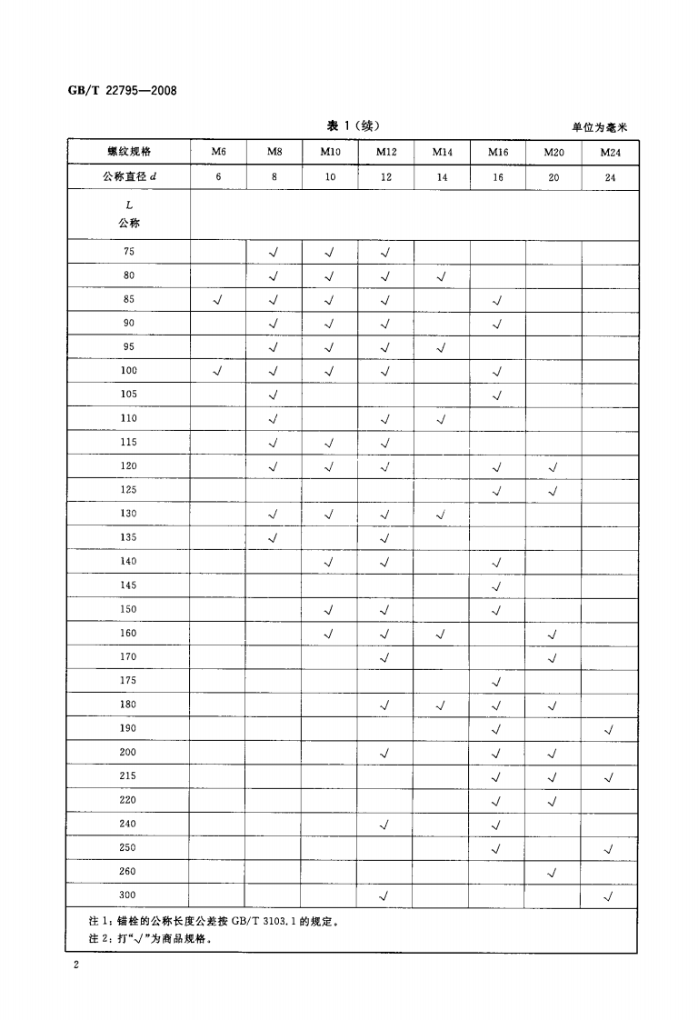 GBT22795-2008 混凝土用膨胀型锚栓 型式与尺寸.pdf 第5页