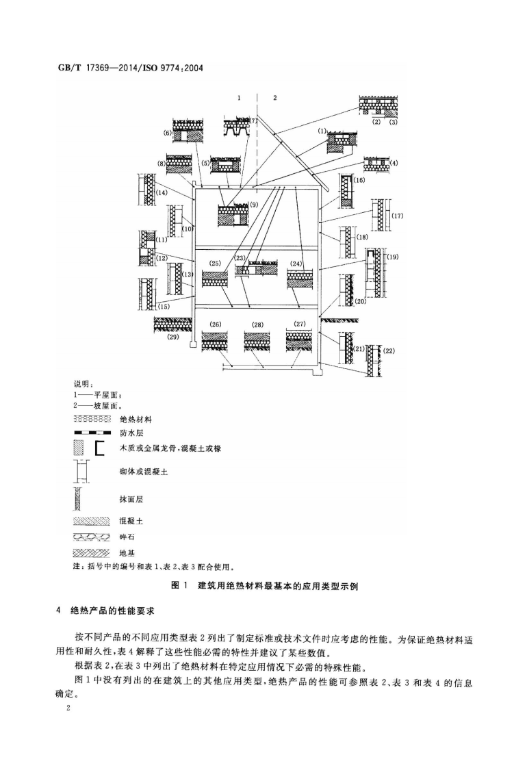 GBT17369-2014 建筑用绝热材料 性能选定指南.pdf 第4页