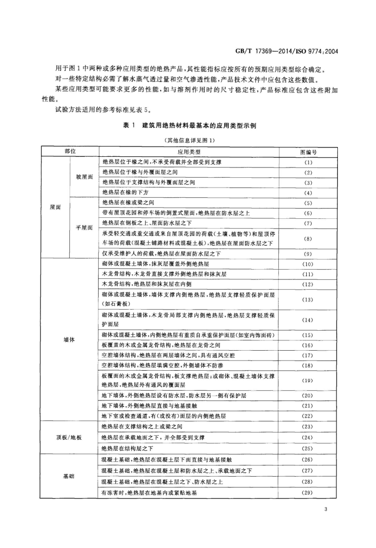 GBT17369-2014 建筑用绝热材料 性能选定指南.pdf 第5页