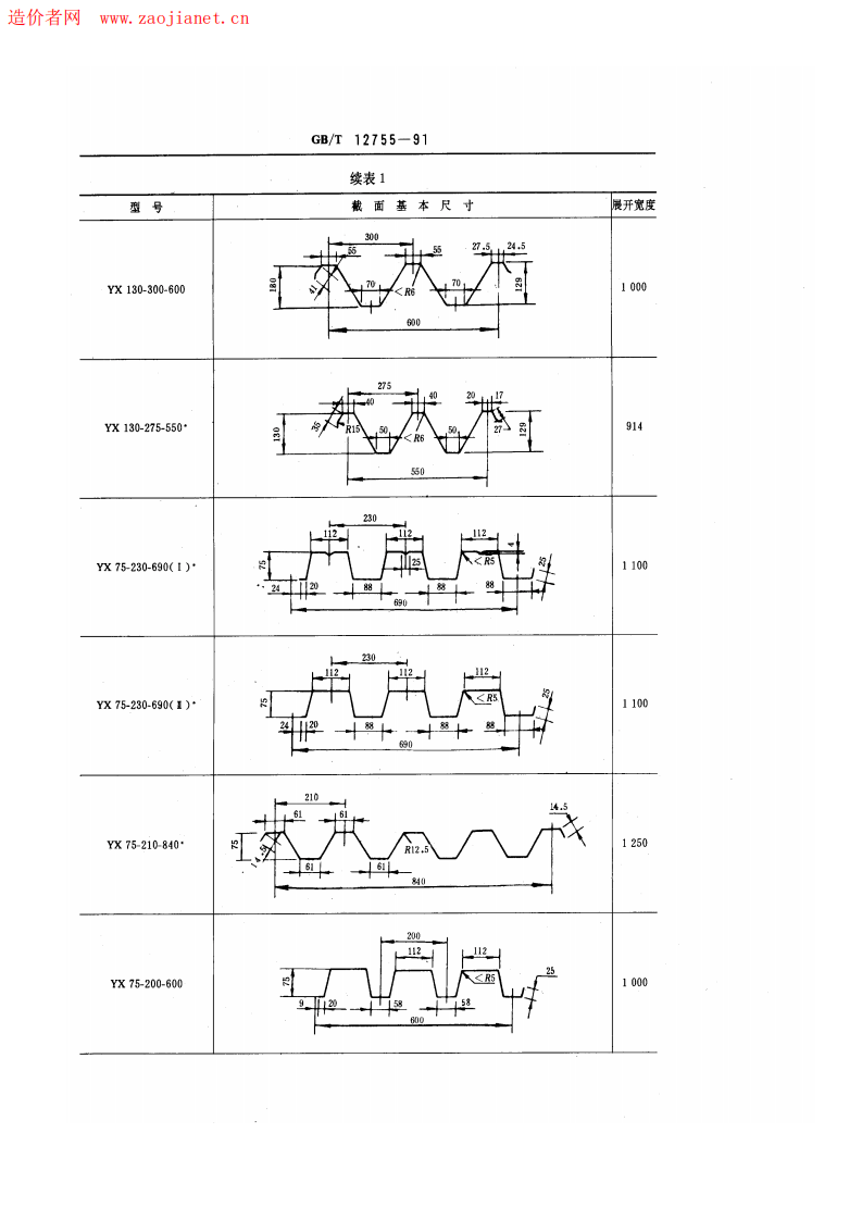 GBT12755-1991建筑用压型钢板.pdf 第3页