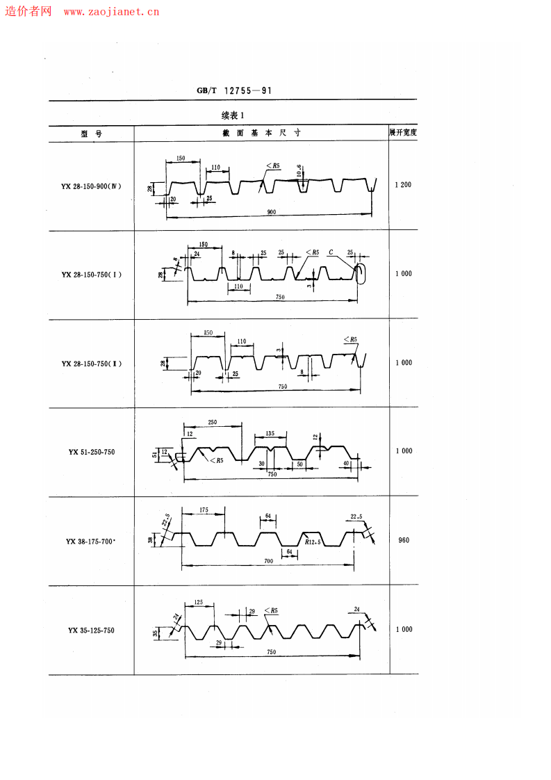 GBT12755-1991建筑用压型钢板.pdf 第5页