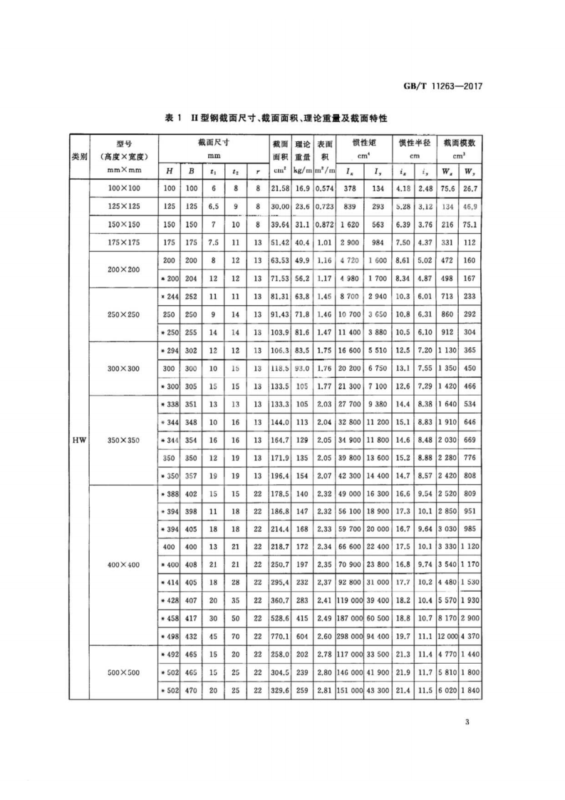 GBT11263-2017 热轧H型钢和剖分T型钢.pdf 第5页
