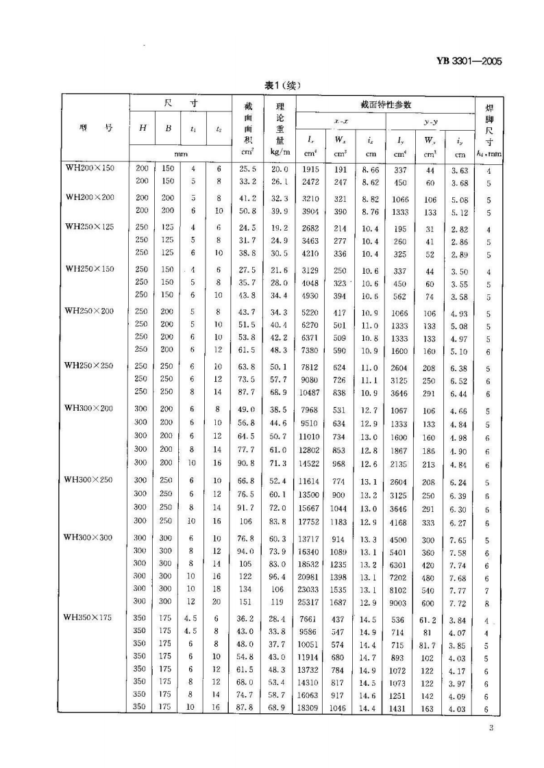 YB3301-2005 焊接H型钢.pdf 第4页