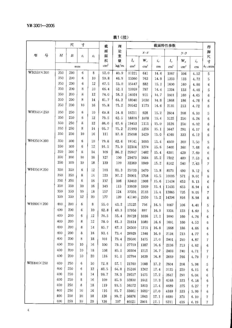 YB3301-2005 焊接H型钢.pdf 第5页