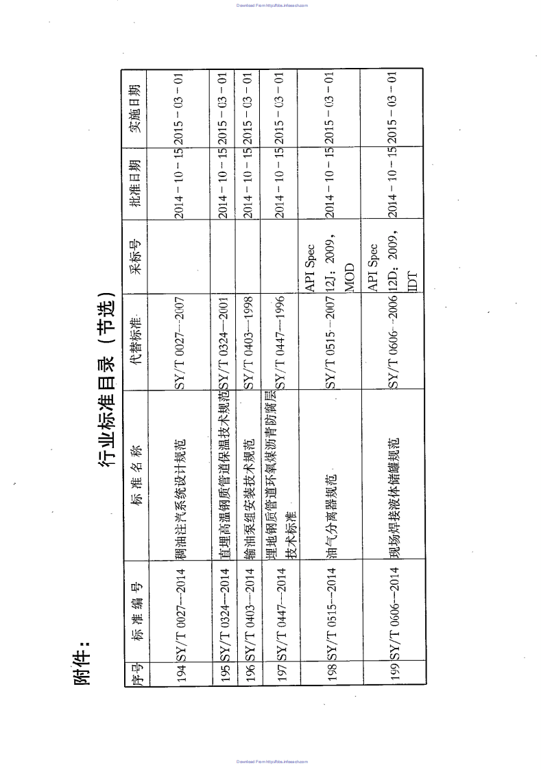 SYT 0447-2014《 埋地钢制管道环氧煤沥青防腐层技术标准》.pdf 第4页