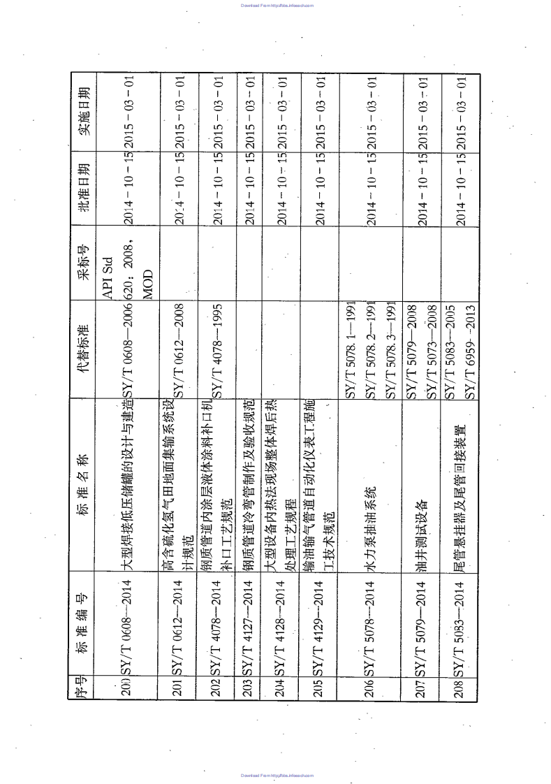 SYT 0447-2014《 埋地钢制管道环氧煤沥青防腐层技术标准》.pdf 第5页