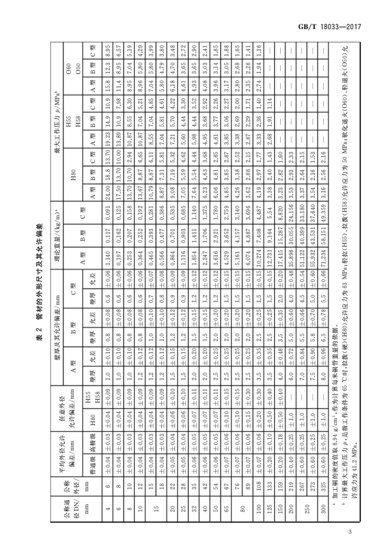 GBT10833-2017 无缝铜水管和铜气管.pdf 第5页