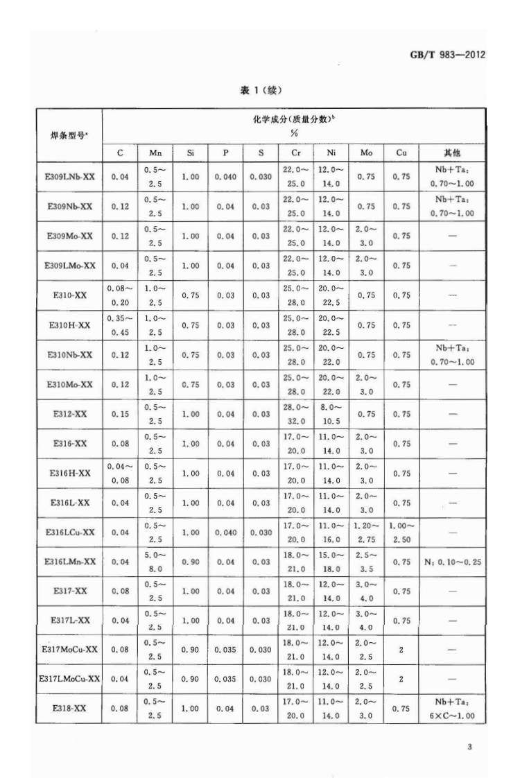 GBT983-2012 不锈钢焊条.pdf 第5页