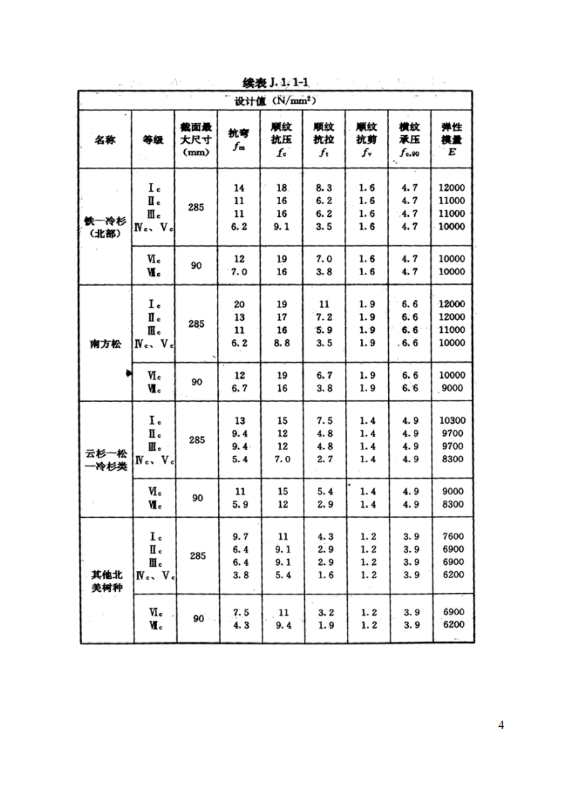 GB50005-2003 2005版局部修订内容.pdf 第4页