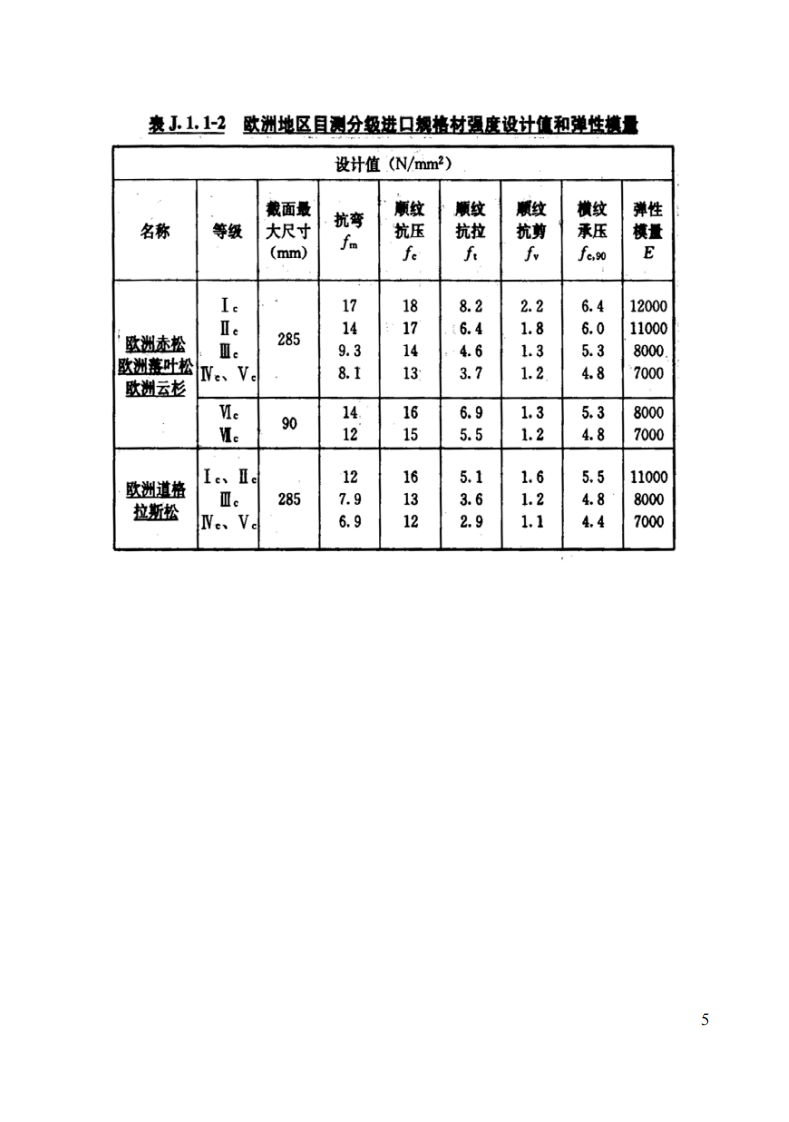 GB50005-2003 2005版局部修订内容.pdf 第5页