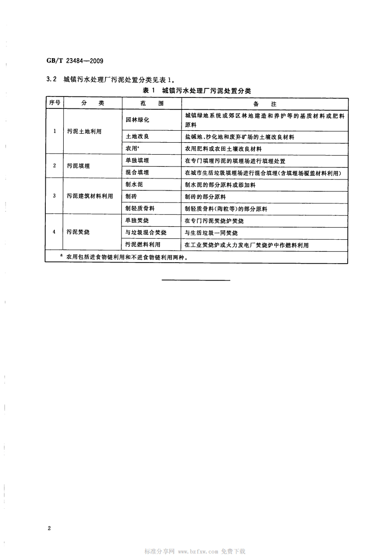 GB_T 23484-2009 城镇污水处理厂污泥处置 分类.pdf 第4页