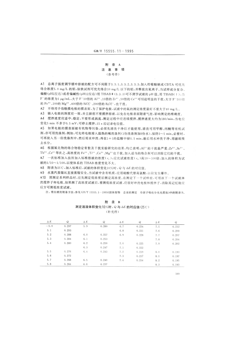 GB_T 15555.11-1995 固体废物 氟化物的测定 离子选择性电极法.pdf 第5页