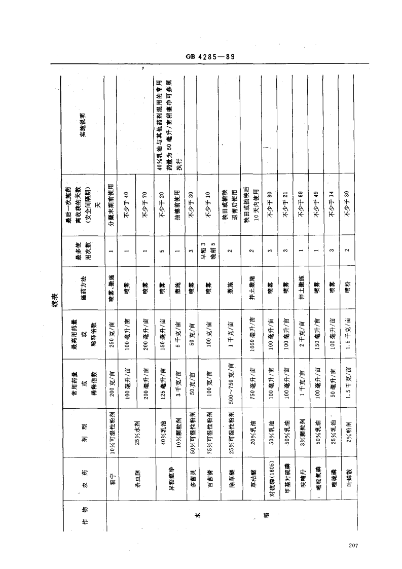 GB 4285-89 农药安全使用标准.pdf 第3页