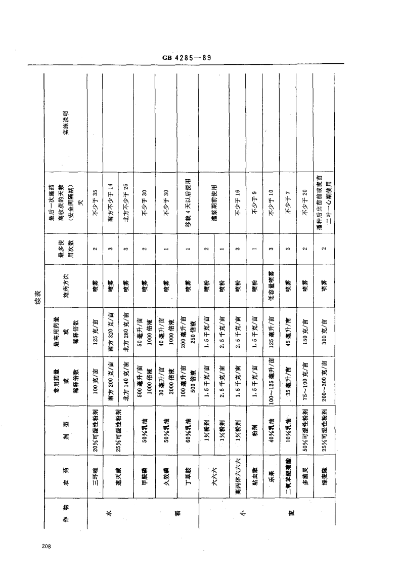 GB 4285-89 农药安全使用标准.pdf 第4页