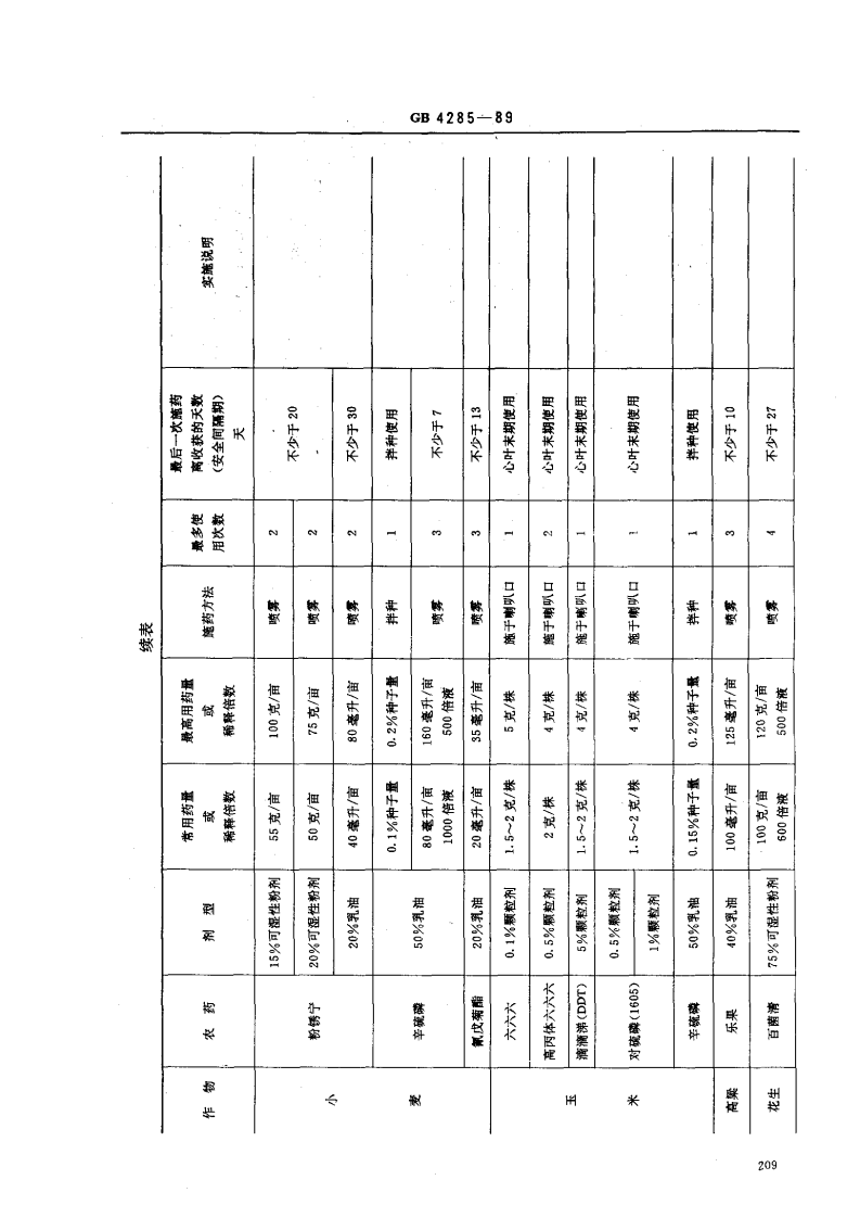 GB 4285-89 农药安全使用标准.pdf 第5页