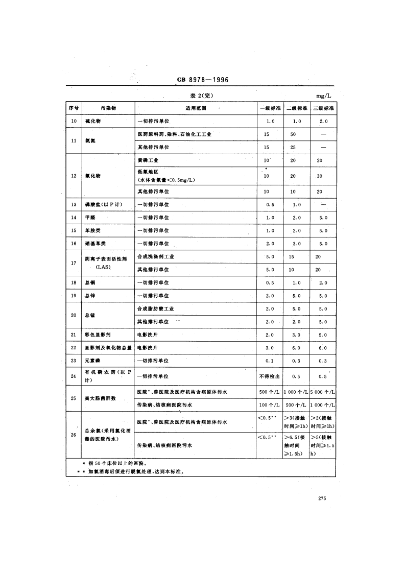 GB8978-1996污水综合排放标准.pdf 第4页