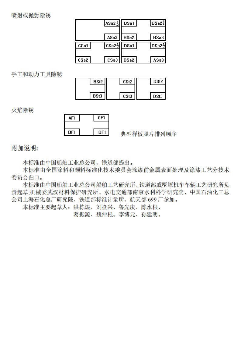 GB8923-88锈蚀等级及除锈等级.PDf 第4页