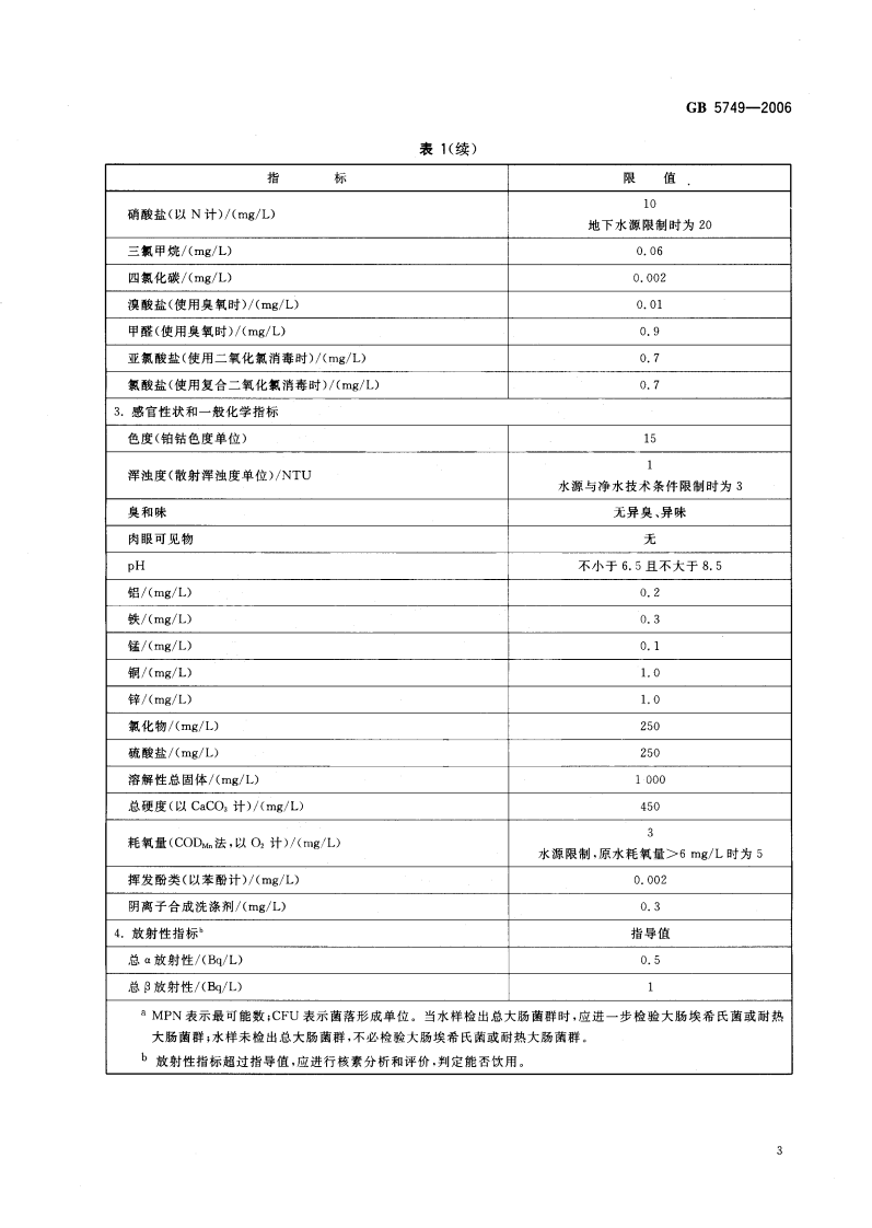 GB5749-2006 生活饮用水卫生标准.pdf 第5页