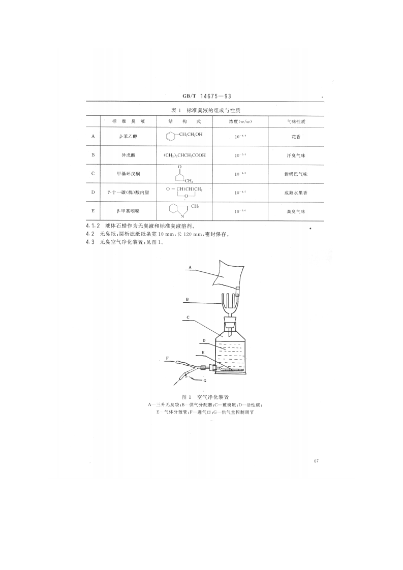 GB_T 14675-93 空气质量 恶臭的测定 三点比较式臭袋法.pdf 第2页