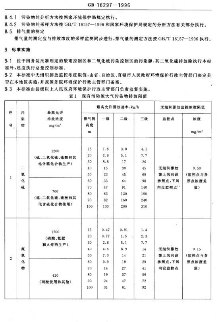 GB 16297-1996 大气污染物综合排放标准.pdf 第4页