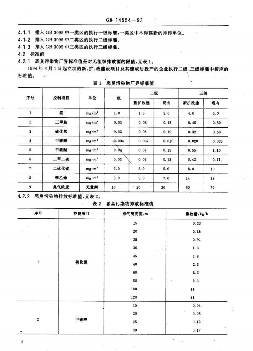 GB 14554-93 恶臭污染物排放标准.pdf 第3页