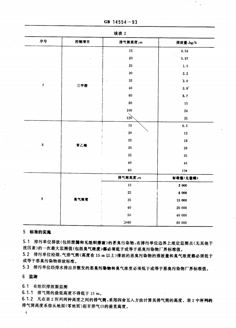 GB 14554-93 恶臭污染物排放标准.pdf 第5页