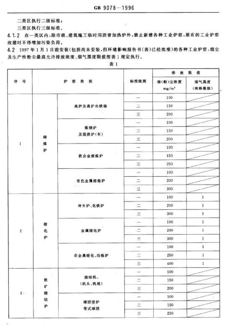 GB 9078-1996 工业炉窑大气污染物排放标准.pdf 第2页