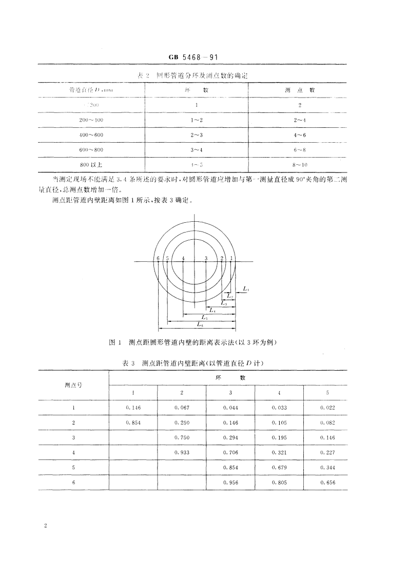 GB 5468-91 锅炉烟尘测试方法.pdf 第4页