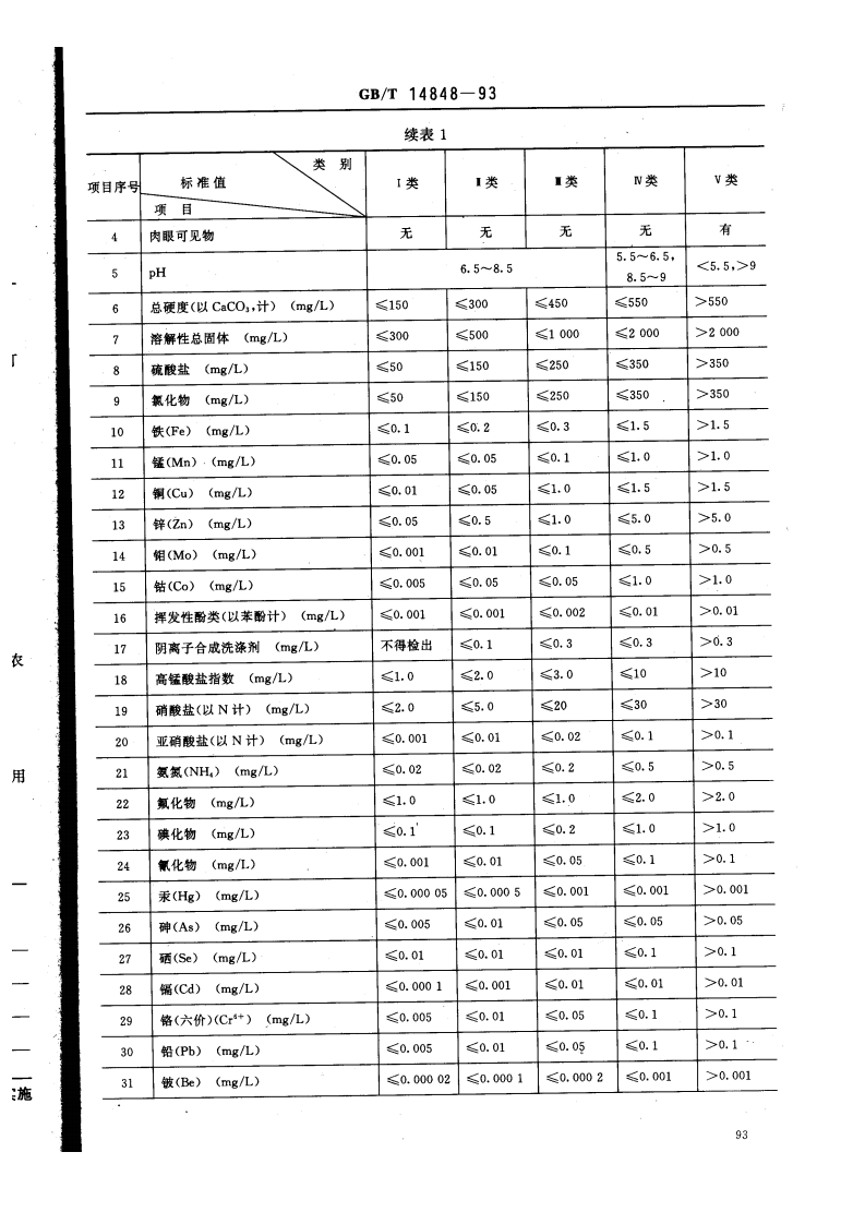 GB_T 14848-93  地下水质量标准.pdf 第2页
