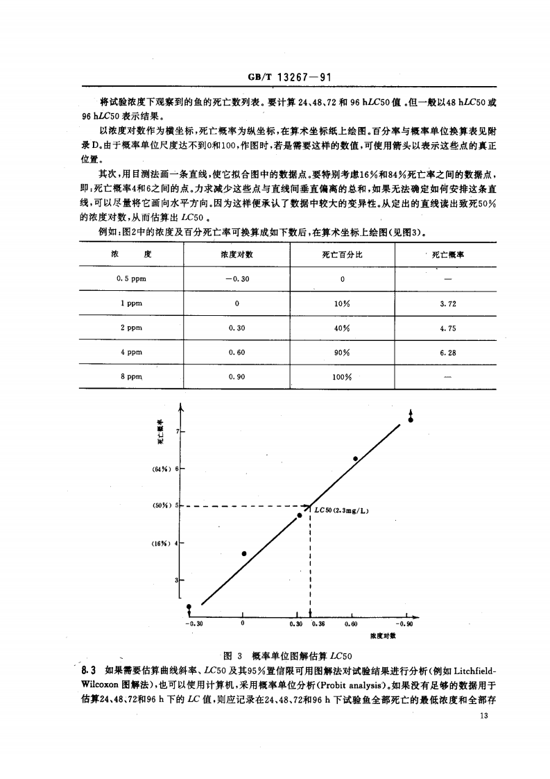 GB_T 13267-91  水质 物质对淡水鱼（斑马鱼）急性毒性测定方法.pdf 第5页