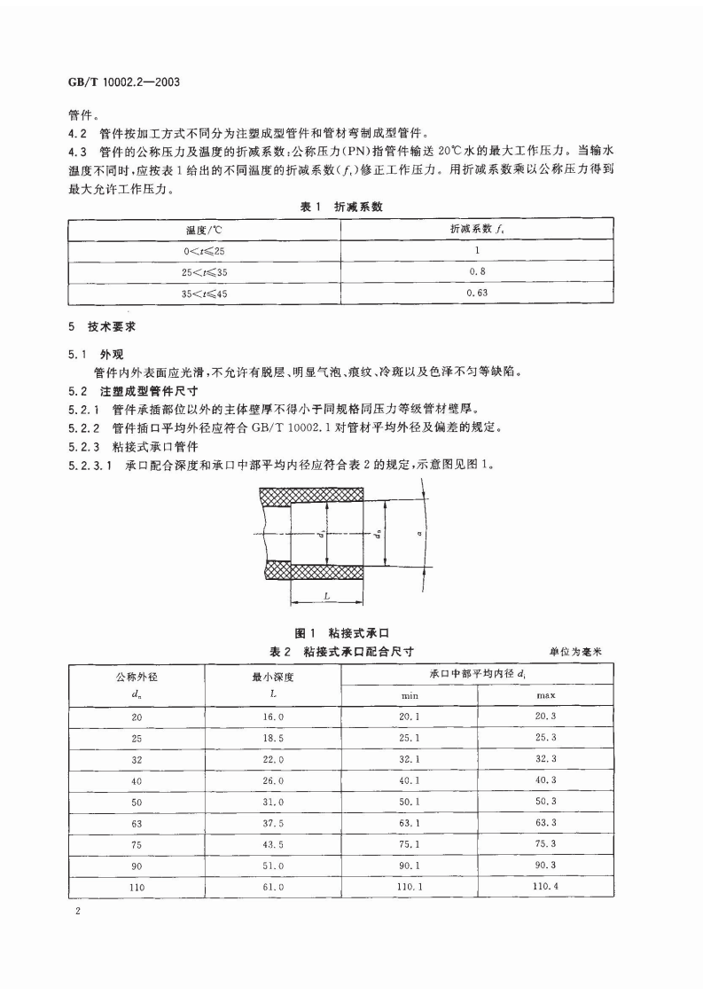 GB_T 10002.2-2003 给水用硬聚氯乙烯（PVC-U）管件.pdf 第4页