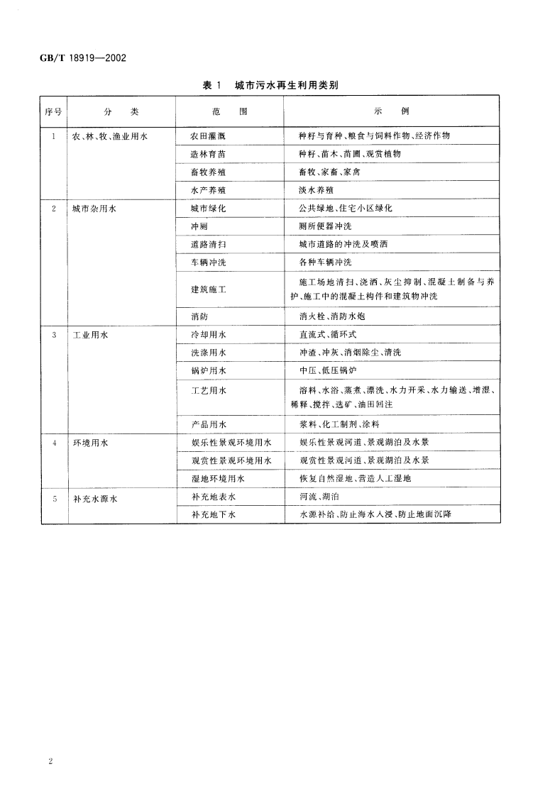 GB 18919-2002 城市污水再生利用分类.pdf 第4页