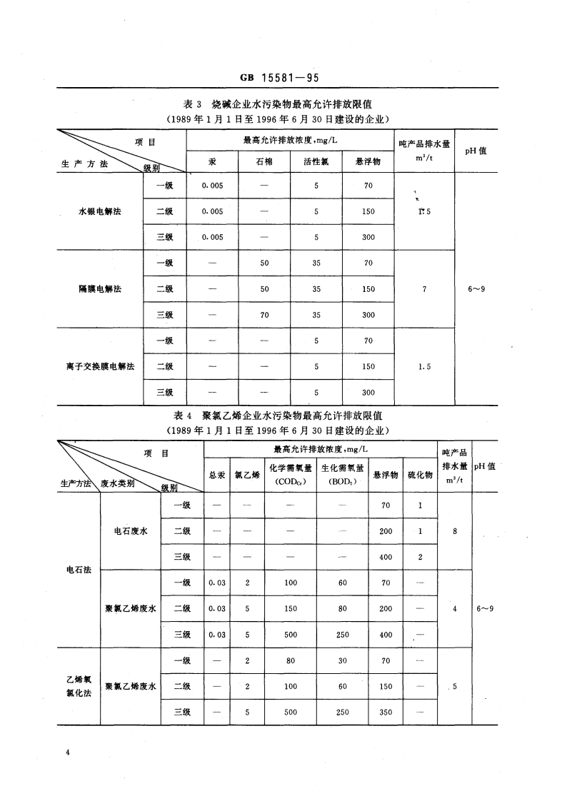 GB 15581-95 烧碱、聚氯乙烯工业水污染物排放标准.pdf 第5页