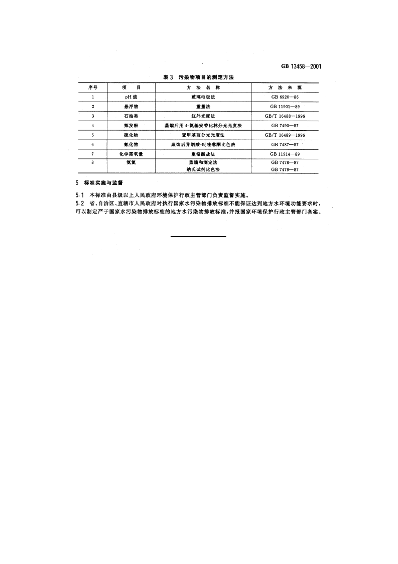 GB 13458-2001  合成氨工业水污染物排放标准.pdf 第5页