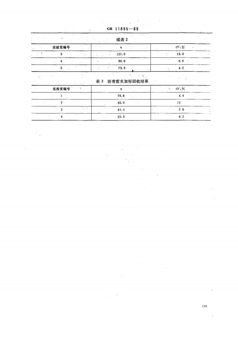 GB 11895-89 水质 苯并（a）芘的测定 乙酰化滤纸层析荧光分光光度法.pdf 第4页