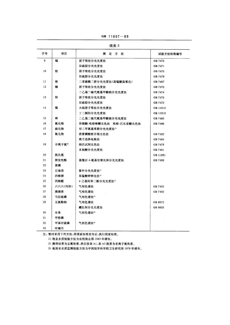 GB 11607-89 渔业水质标准.pdf 第4页