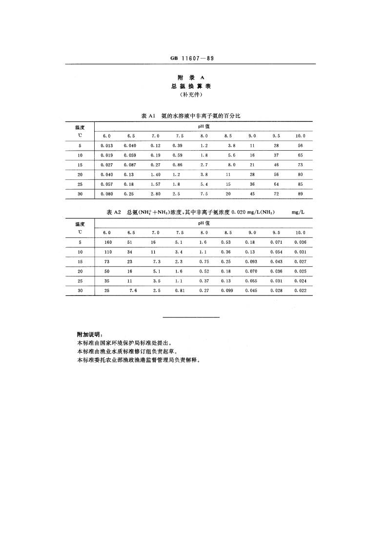 GB 11607-89 渔业水质标准.pdf 第5页