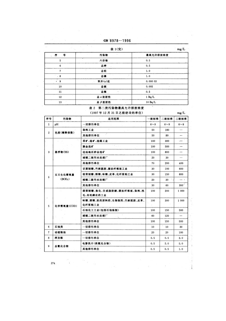 GB 8978-1996 污水综合排放标准.pdf 第3页