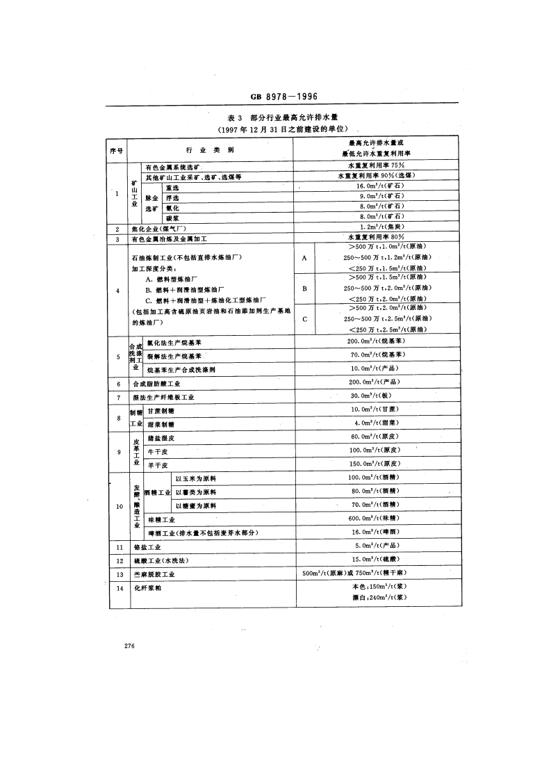 GB 8978-1996 污水综合排放标准.pdf 第5页